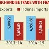 Trade ties need a boost