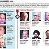 Entrepreneur achievers head Padma list