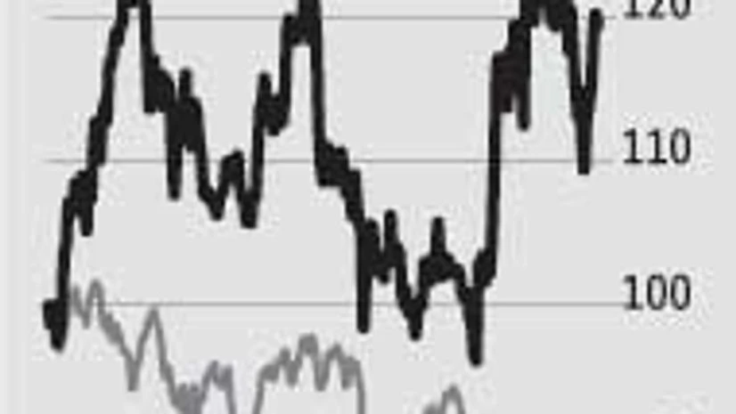 Havells fails to impress in December quarter Havells fails to impress in December quarter