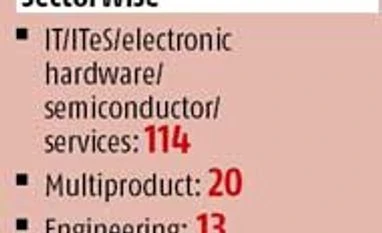 200 SEZs likely to be exempt from 18.5% MAT 200 SEZs likely to be exempt from 18.5% MAT