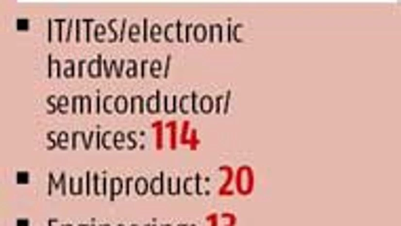 200 SEZs likely to be exempt from 18.5% MAT 200 SEZs likely to be exempt from 18.5% MAT