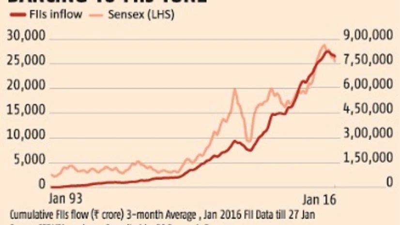 Foreign inflows hold the key Foreign inflows hold the key