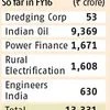 Engineers India's share sale subscribed 2.5 times