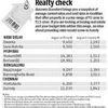 Realty check: Budget - Rs 2-2.5 crore