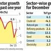 Core sector output recovers, rises 0.9% in December