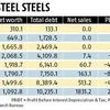 Electrosteel Steels: A test case of RBI's debt rejig scheme