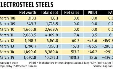 Electrosteel Steels: A test case of RBI's debt rejig scheme Electrosteel Steels: A test case of RBI's debt rejig scheme