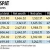 Cheap imports, coal mine cancellation hit Monnet Ispat