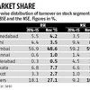 Stock volumes drift lower in key cities
