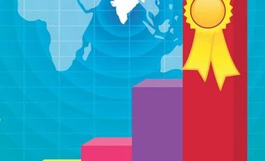 India tops global confidence index India, growth, top, confidence