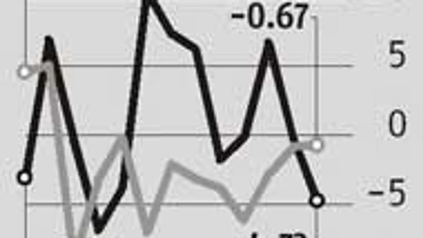 Fiscal prudence tops market players' Budget wish list Fiscal prudence tops market players' Budget wish list