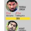 Uncapped players, all-rounders rule IPL auction