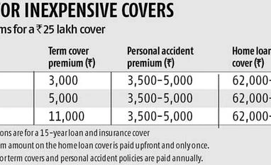 A cost-effective cover for your home loan A cost-effective cover for your home loan