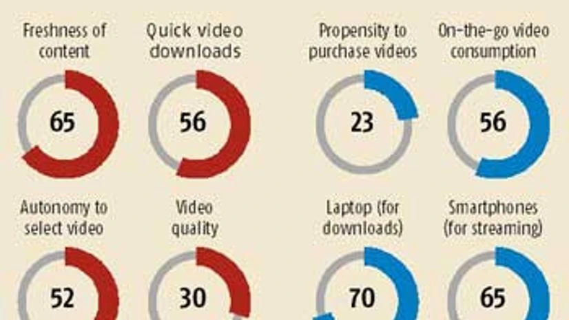 What India likes to watch What India likes to watch