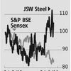 JSW Steel: Better placed in weak environment