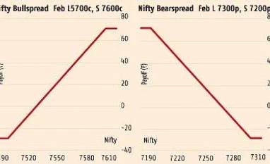 Nifty 7,241-7,250 is a crucial support zone Nifty 7,241-7,250 is a crucial support zone