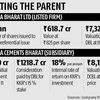 Room for more disclosure in KKR-Dalmia deals: Proxy firm