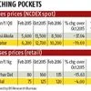 Wholesale, retail pulses price trends diverge