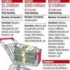 DIPP pushes for 100% FDI in marketplace e-tail