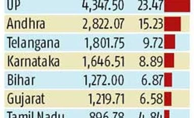 Gujarat's mango farmers to emulate Amul model Gujarat's mango farmers to emulate Amul model