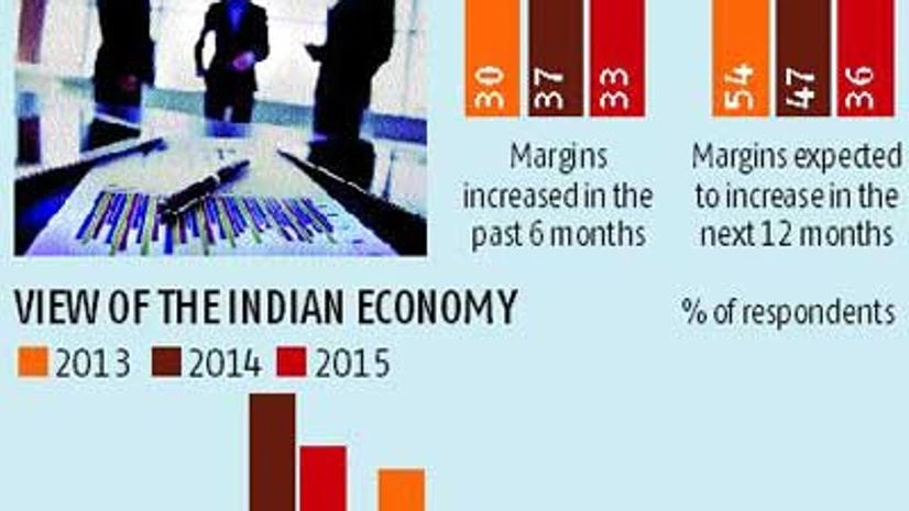 Sentiment ebbs in manufacturing Sentiment ebbs in manufacturing