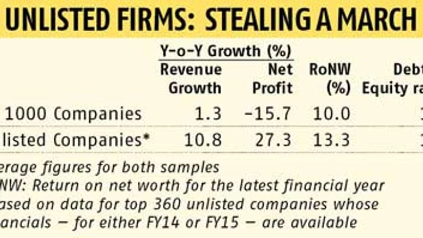 Best unlisted companies Best unlisted companies