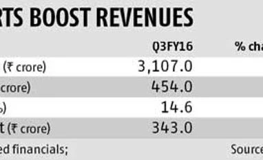 Cipla one-offs impact Q3 results Cipla one-offs impact Q3 results