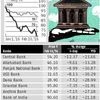 Is it time to buy govt banks' scrips?