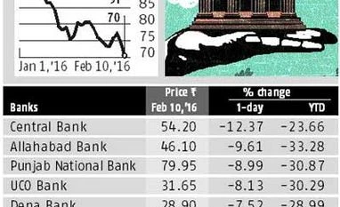 Is it time to buy govt banks' scrips? Is it time to buy govt banks' scrips?
