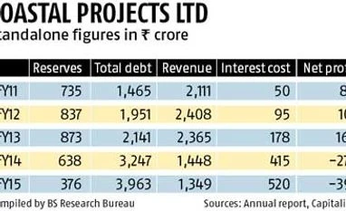 Marquee PE firms fail to get returns in Coastal Projects Marquee PE firms fail to get returns in Coastal Projects