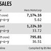 Scooters drive Hero MotoCorp revenues