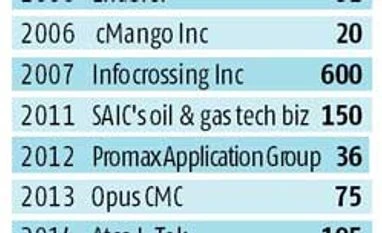 Wipro makes first bold buy under Neemuchwala Wipro makes first bold buy under Neemuchwala
