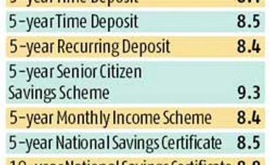 Small savings' interest rate to be more market-sensitive Small savings' interest rate to be more market-sensitive