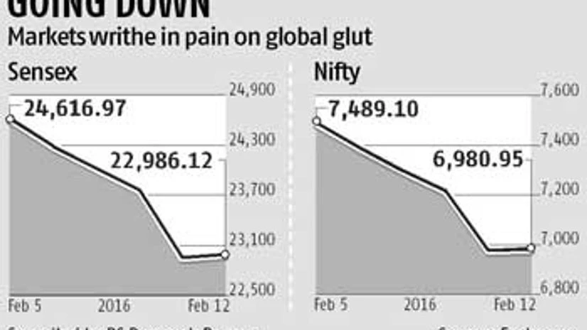 Markets cry in pain on global gloom Markets cry in pain on global gloom
