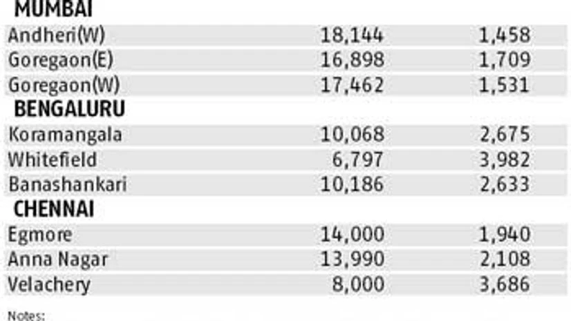 Realty check Realty check