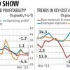 Corporate earnings take a knock in Q3