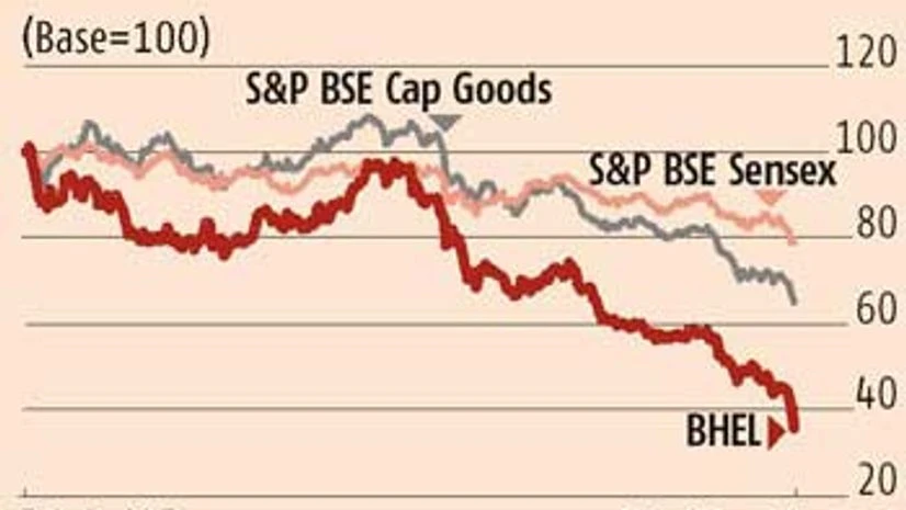 Pain far from over for BHEL Pain far from over for BHEL