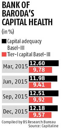 BoB-might-sell-assets-tap-foreign-bond-market BoB-might-sell-assets-tap-foreign-bond-market