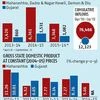 Tale of 2 states: Maharashtra &amp; Gujarat