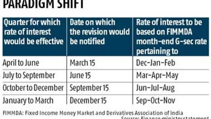 Govt to cut returns on small savings schemes by 25 bps Govt to cut returns on small savings schemes by 25 bps