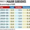 Jaimini Bhagwati: Jump-start investment