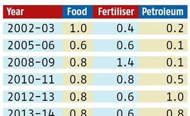 <b>Jaimini Bhagwati:</b> Jump-start investment Jaimini Bhagwati: Jump-start investment