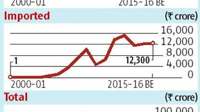 Kanika Datta: If the fertiliser subsidy were abolished... Kanika Datta: If the fertiliser subsidy were abolished...