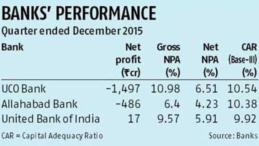 East-based banks kick in austerity measures, recovery drive to reduce cost East-based banks kick in austerity measures, recovery drive to reduce cost