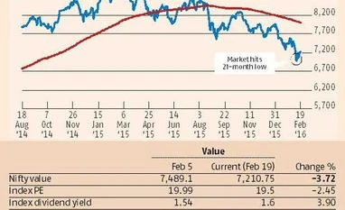<b>Devangshu Datta:</b> Teetering on the brink of an abyss Devangshu Datta: Teetering on the brink of an abyss