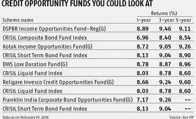 Should you invest in credit opportunity funds? Should you invest in credit opportunity funds?