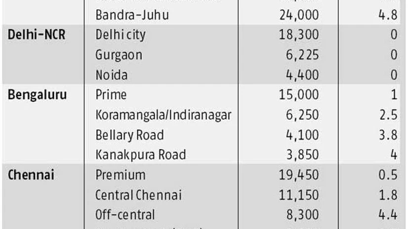 Opportunity for homebuyers Opportunity for homebuyers