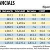 Lenders opt for non-SDR route for Electrosteel Steels