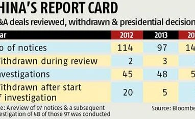 China tops foreign buyers drawing US M&A security reviews China tops foreign buyers drawing US M&A security reviews