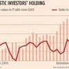 Volatility no sweat for Indian investors